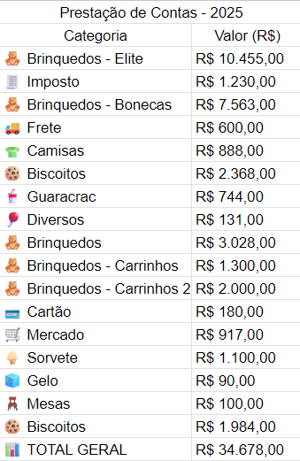 Nota fiscal: Consolidado 2025
